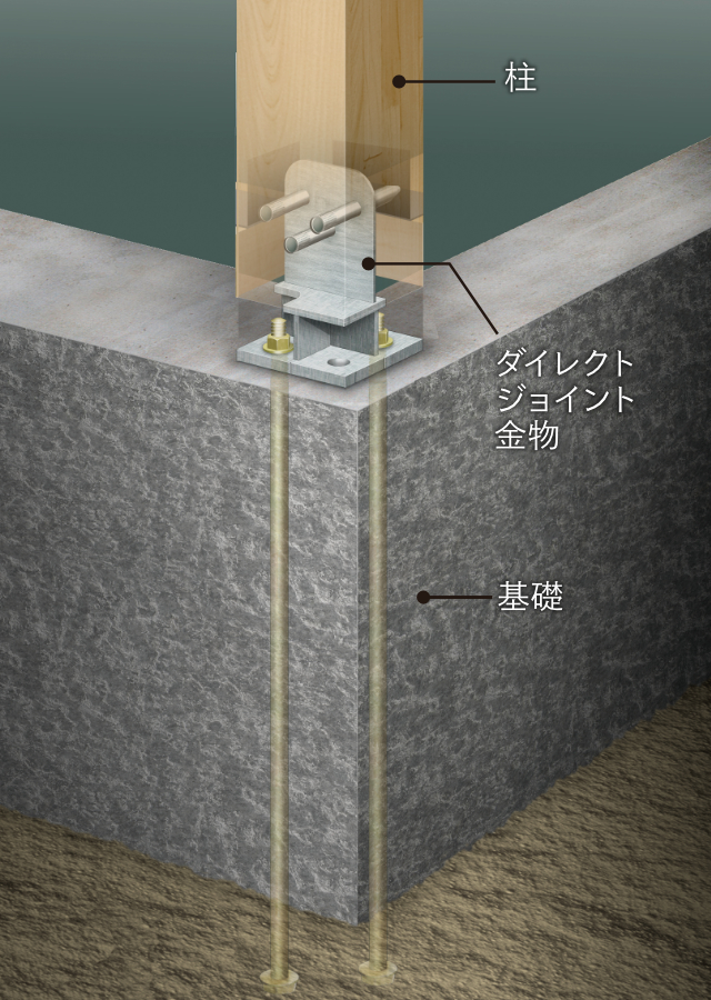 ダイレクトジョイント図解