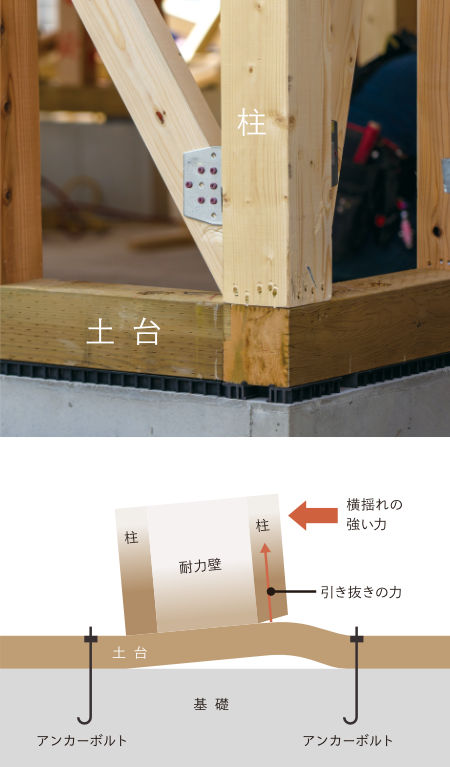 ダイレクトジョイント図解