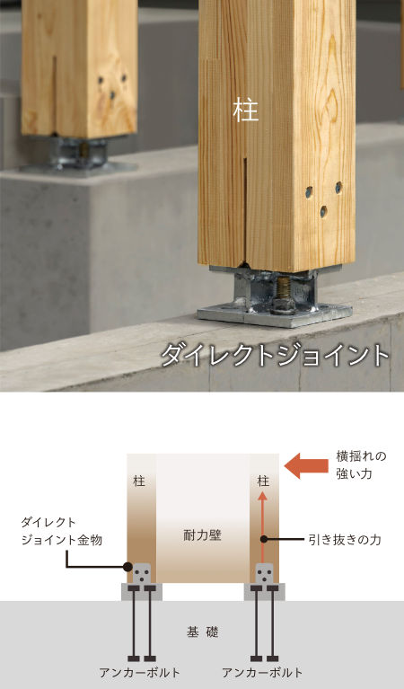 ダイレクトジョイント図解